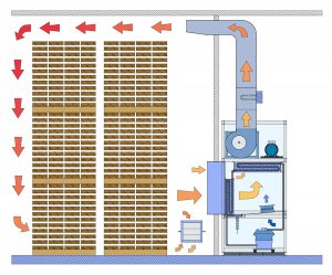 Incomac - séchoir à bois pompe à chaleur MAC